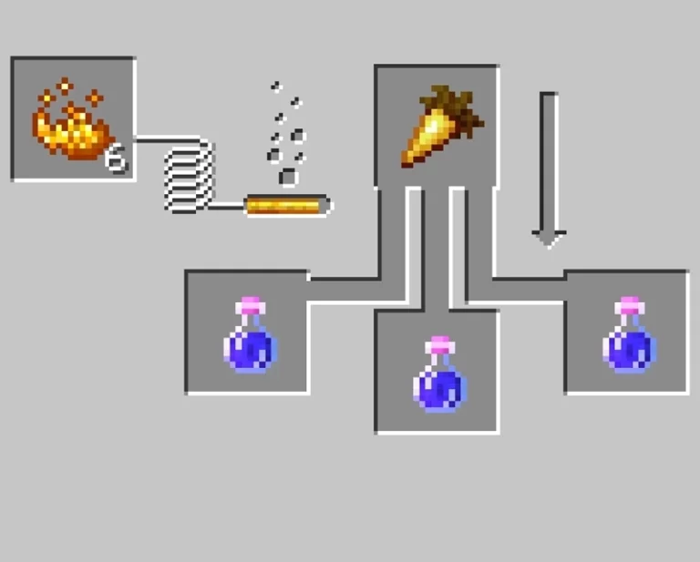 como hacer poción de salpicadura en Minecraft